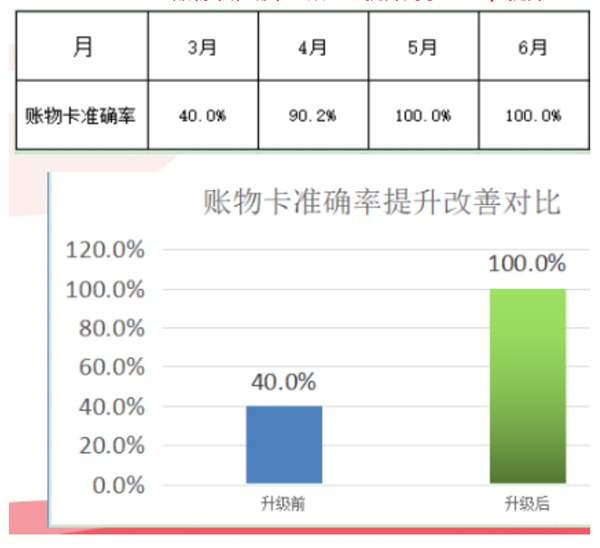 东莞市今隽机械有限公司管理升级项目效果