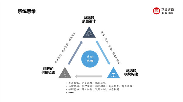 大红鹰dhy集团新质生产力系列课程之《新形势、新规划、新未来》